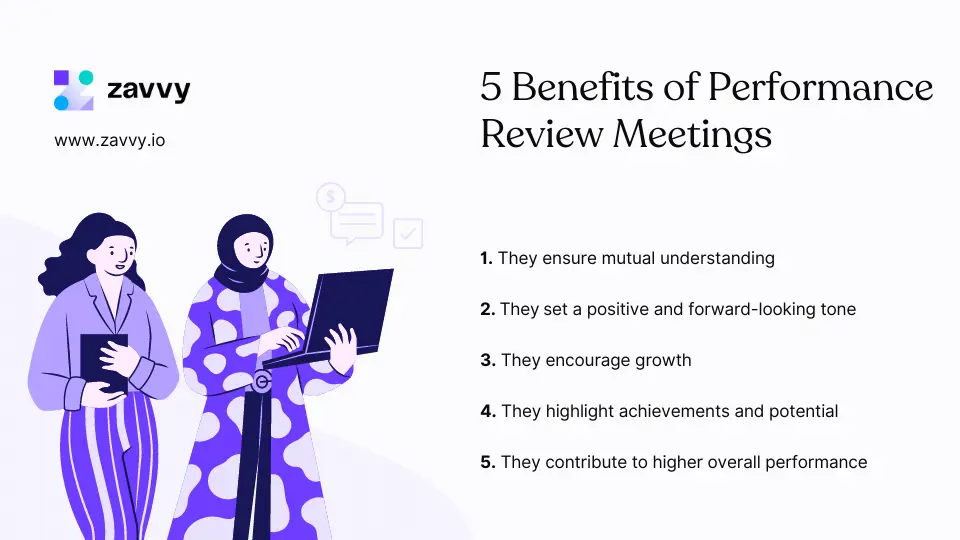How to Conduct a Performance Review Meeting Your Complete Guide Zavvy